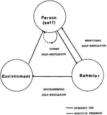 Self regulation 2025 theory bandura